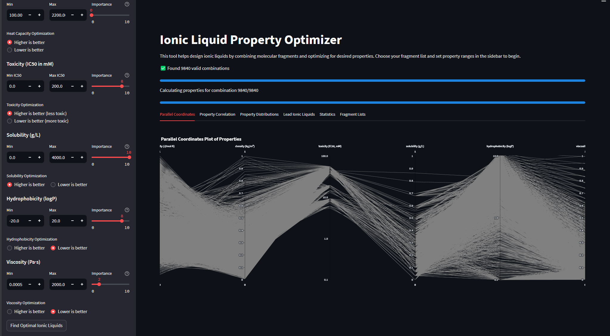 Ionic Liquid Molecular Structure